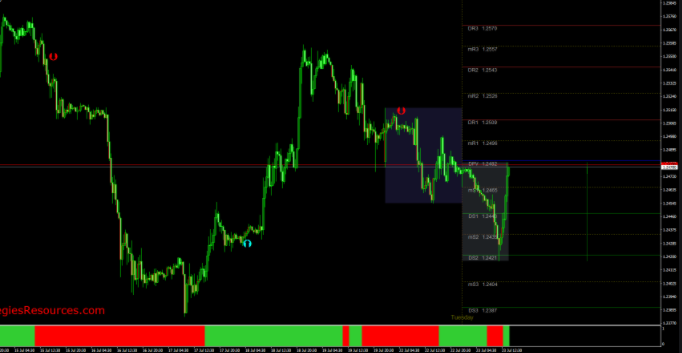 Obtain the best forex currency trading signals on a secure and reputable website post thumbnail image