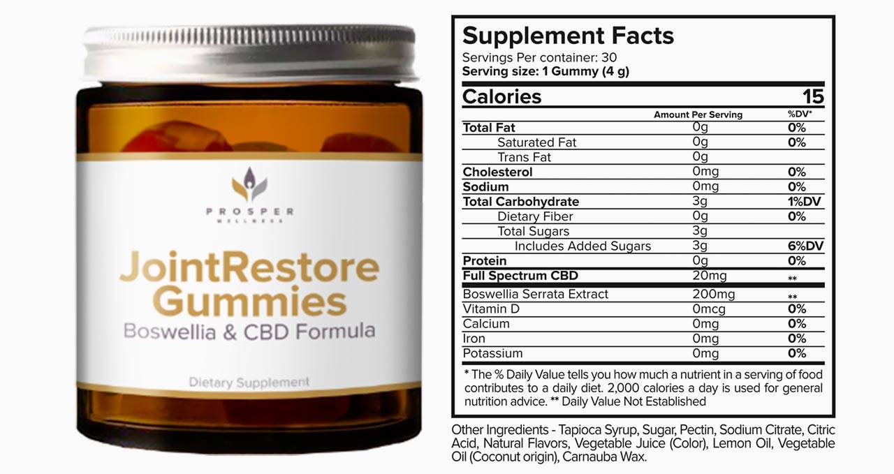 What are the benefits of Joint Restore CBD Gummies? post thumbnail image