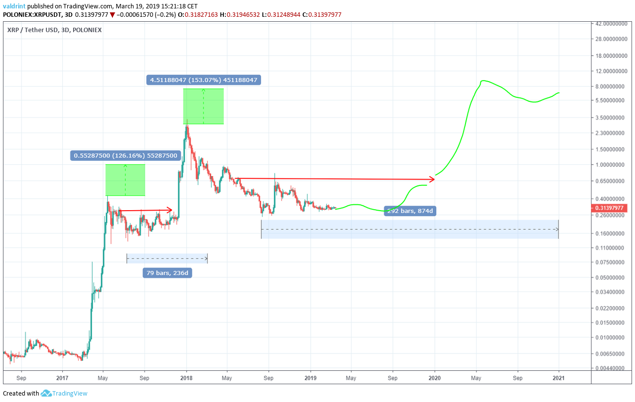 Bitcoin vs. Ripple: An Overview post thumbnail image