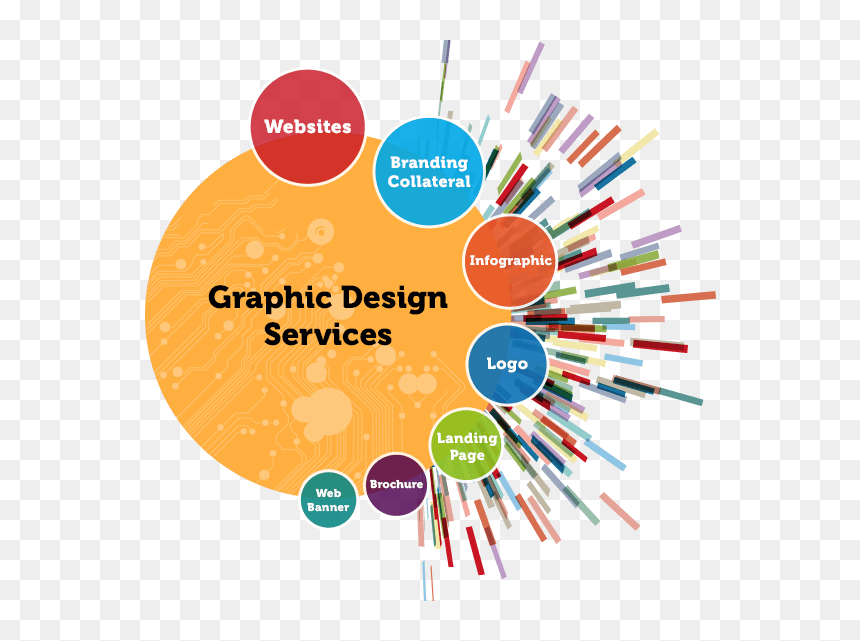 5 Amazing Ways To Use Graphic Design In Your Business post thumbnail image