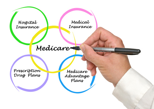 Explore The Main Purpose Of The Medicare Plan post thumbnail image